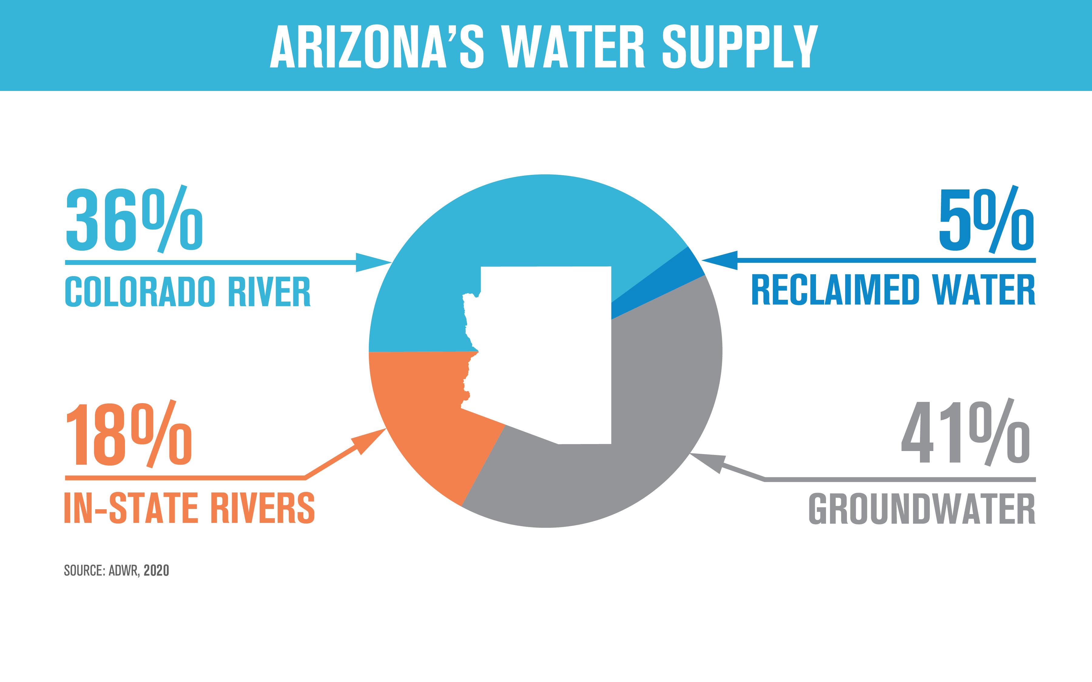 water-your-facts-arizona-waterfacts